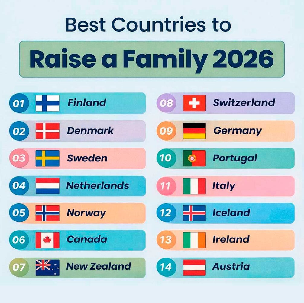 Best Countries for Raising Kids