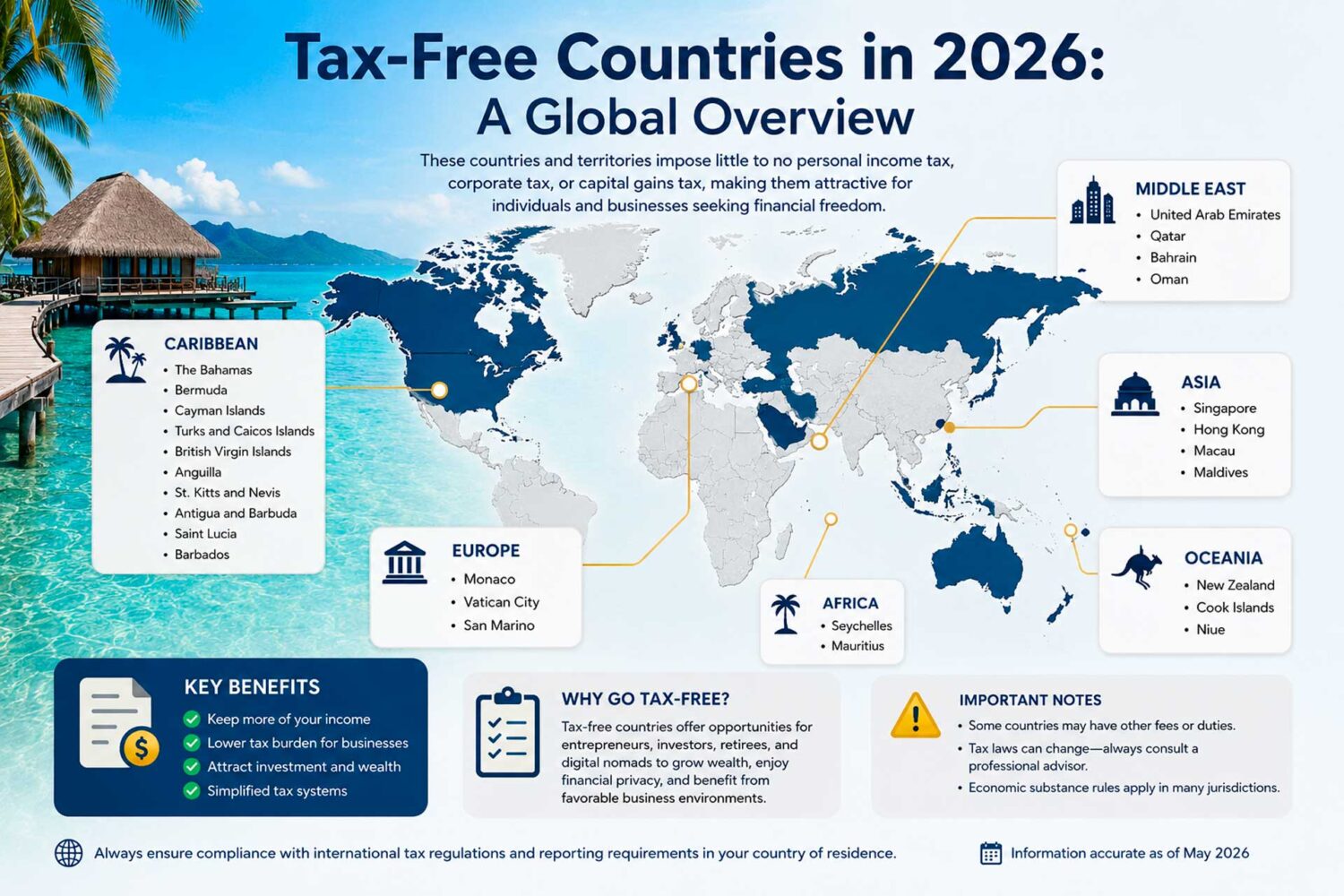 Countries Without Tax