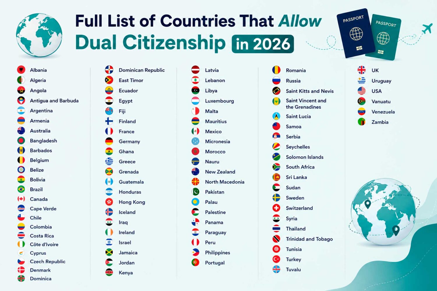 Countries that allow dual citizenship in 2026